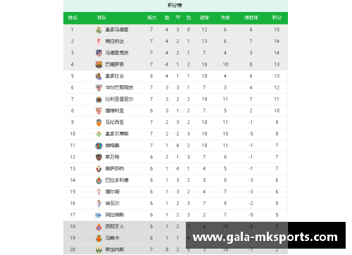 MK体育巴塞罗那连续28轮不败，稳坐积分榜榜首位置 - 副本