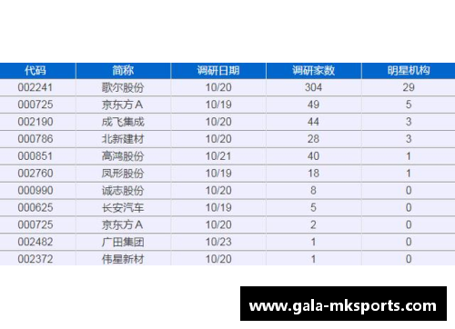 MK体育热火球市场排名创新高，队品牌影响力逐渐扩大 - 副本